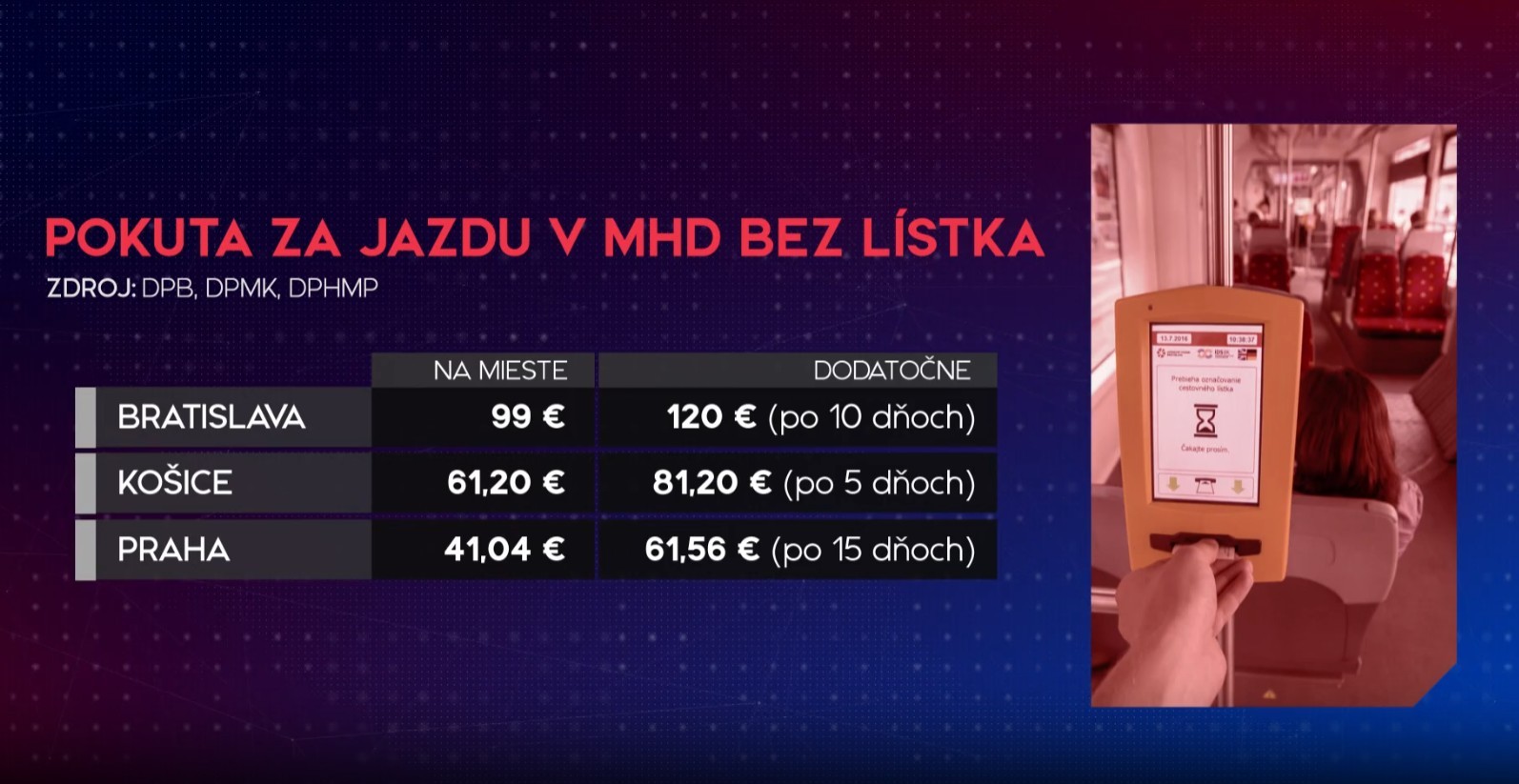 Porovnanie pokút za jazdu načierno